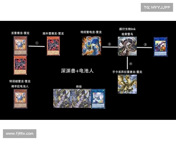 决斗链接全新卡片解析助你快速提升卡组打造与实战技巧 决斗链接全新卡片解析助你快速提升卡组打造与实战技巧