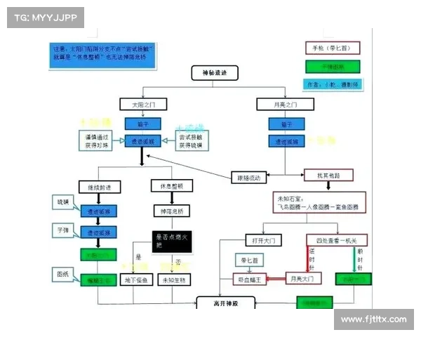 探索伊瓦尔德废墟的神秘遗迹与失落文明深度旅行指南 探索伊瓦尔德废墟的神秘遗迹与失落文明深度旅行指南